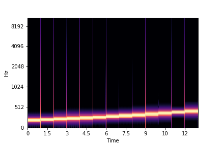 melspectrogram