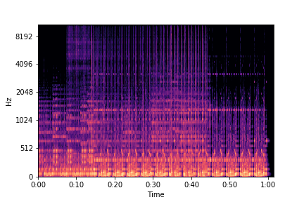 melspectrogram_eaxmple